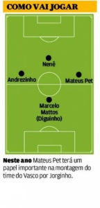 Matheus Pet