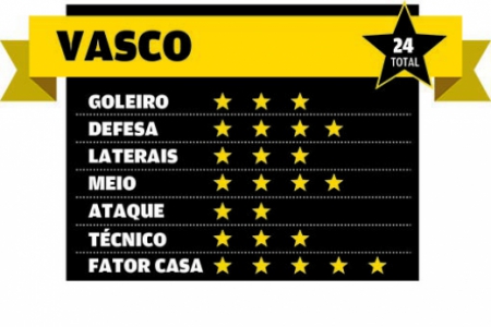 Vasco estrelas