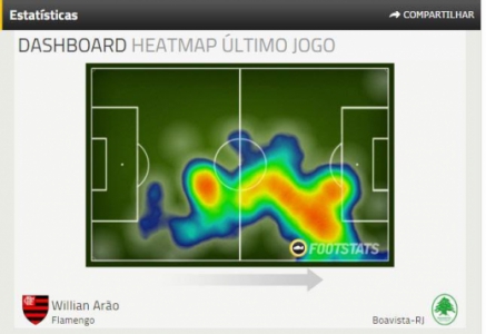 Mapa de calor de Arão mostra vocação ofensiva do atleta (Reprodução Footstats)