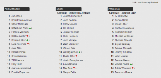 ranking
