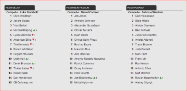 ranking