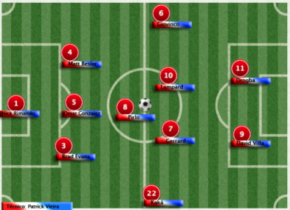 MLS