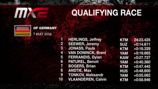 Resultado treino classificatório - MX2