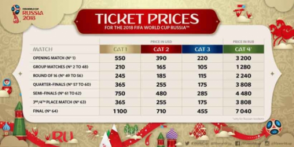 Copa Rússia