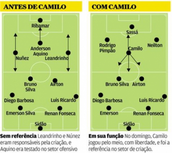 Botafogo - Camilo