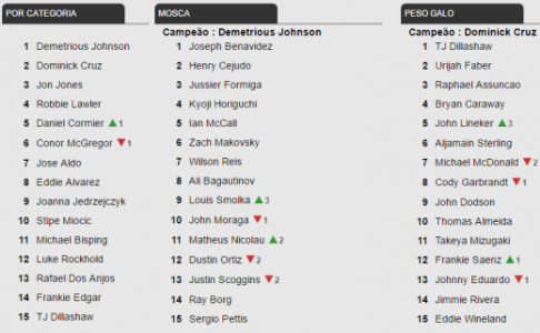 Ranking mostra subida de John Lineker nos galos