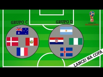 LANCE! NA COPA - Grupos C e D