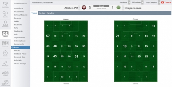 Passes Atlético-PR x Chapecoense