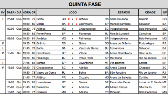 CBF divulga tabela detalhada das oitavas de final da Copa do Brasil ...