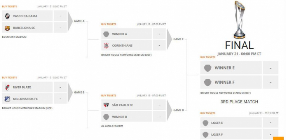 Tabela Florida Cup
