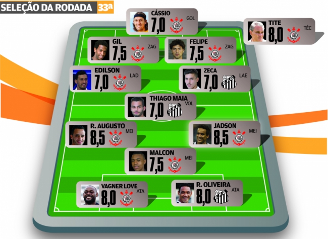 Campeonato Brasileiro - Seleção da 33ª Rodada