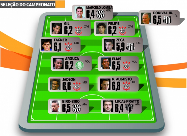 Campeonato Brasileiro - Seleção do Campeonato