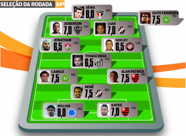 Campeonato Brasileiro - Seleção da 34ª Rodada