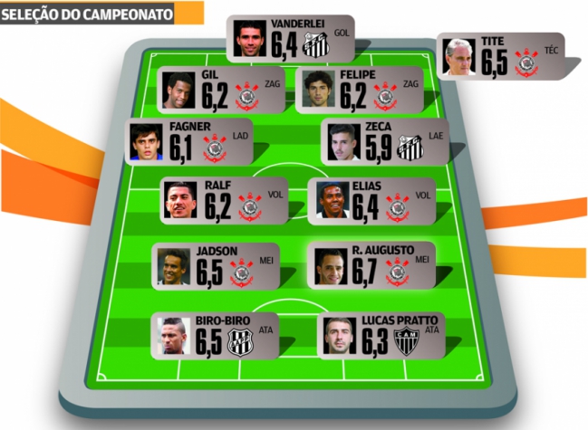 Campeonato Brasileiro - Seleção do Campeonato