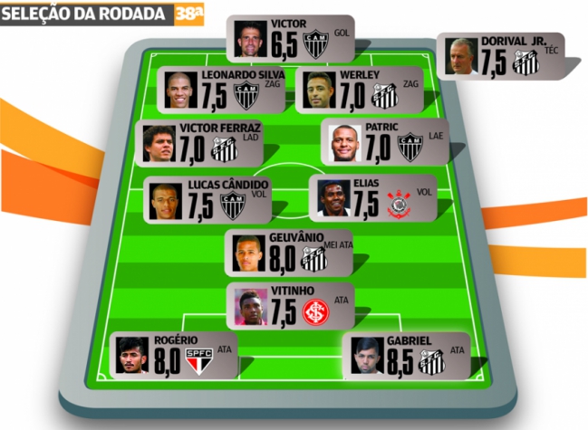 Galo e Santos dominam seleção da última rodada do Brasileirão