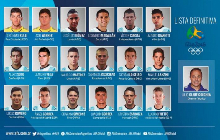Argentina - Rio 2016