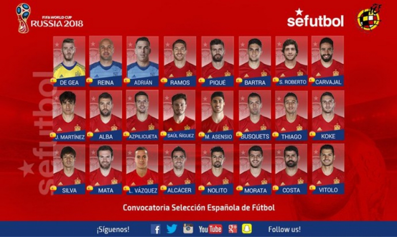 Convocação da Espanha