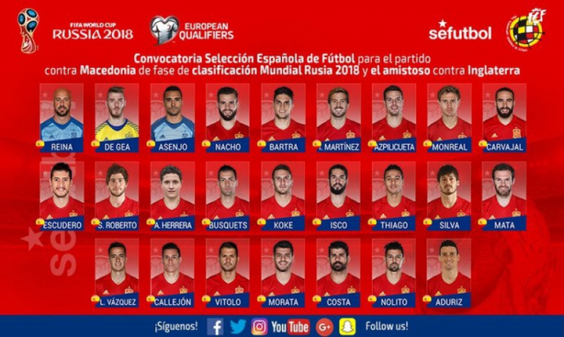 Convocação da Espanha