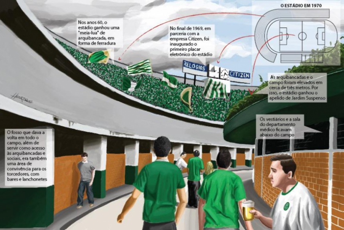 Palestra - Palmeiras - Jardim Suspenso