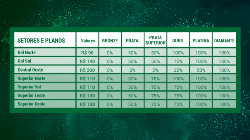 Verdão vende 25 mil ingressos para domingo e 16 mil para Copa do BR