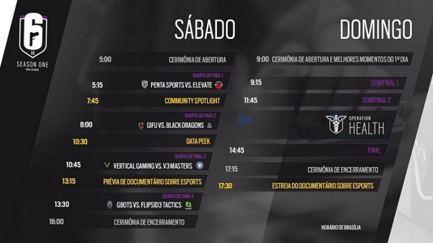 Tabela Pro League