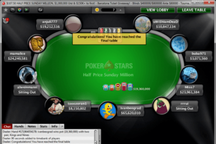Edição especial do Sunday Million teve 25.114 entradas em um field gigantesco