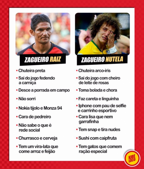 O meme 'Raiz x Nutella' começava a circular nas redes sociais