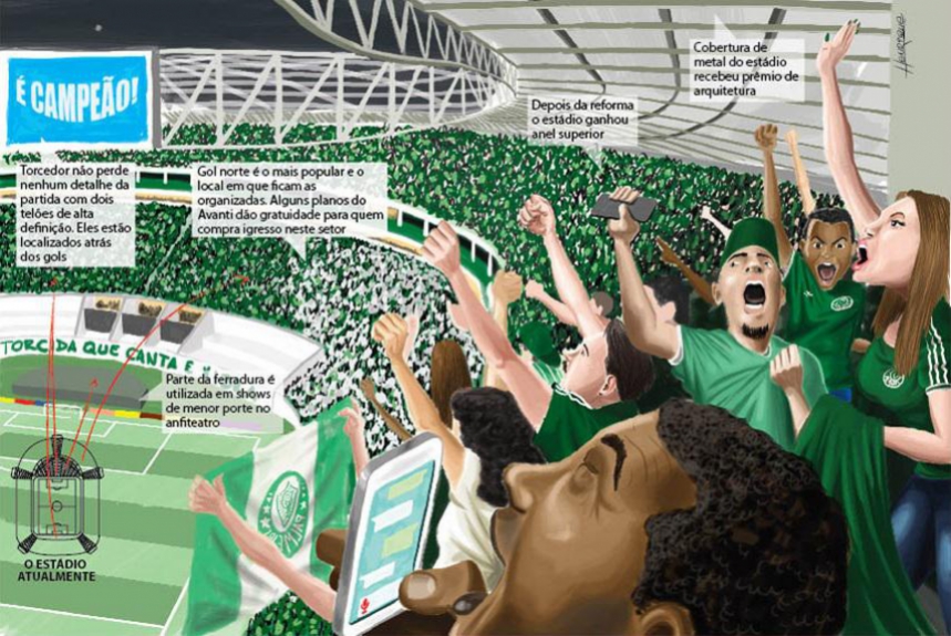 Allianz Parque - Arte