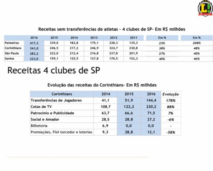 Dados Financeiros - Pág 02