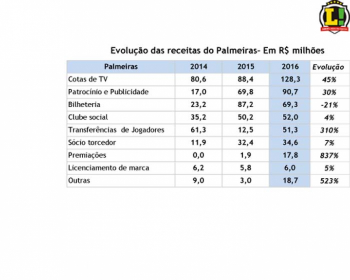 Dados Financeiros - Pág 03