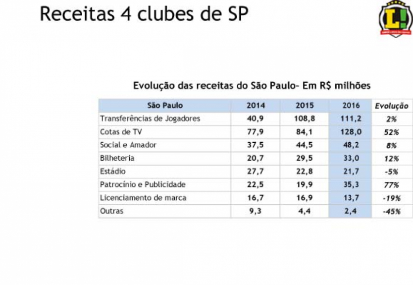 Dados Financeiros - Pág 04