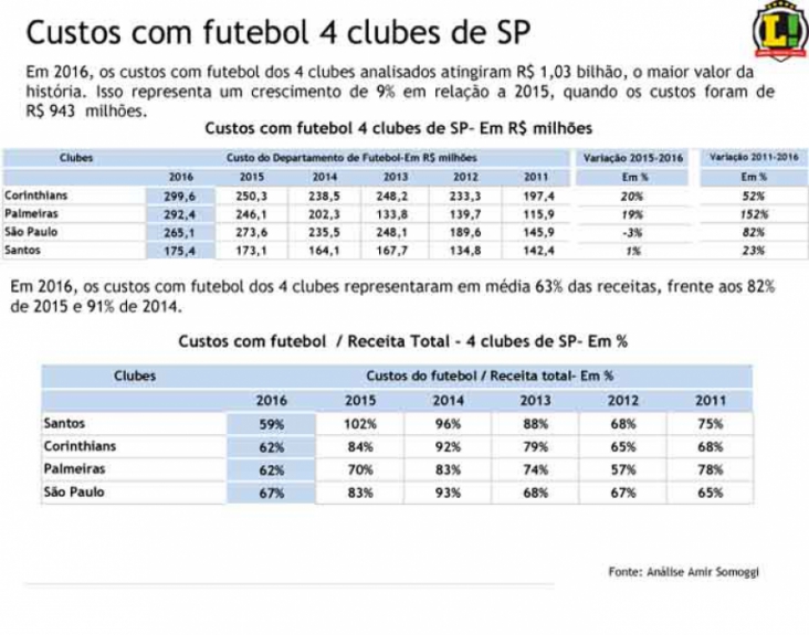 Dados Financeiros - Pág 07