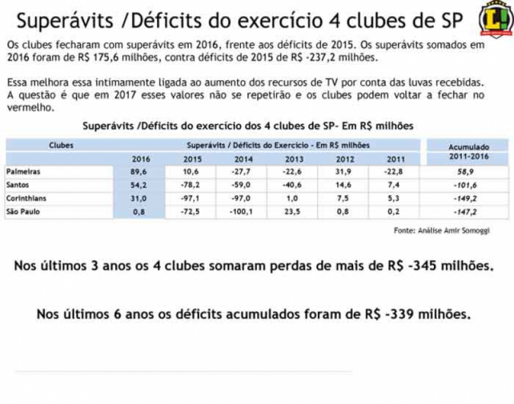 Dados Financeiros - Pág 08