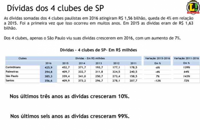 Dados Financeiros - Pág 09