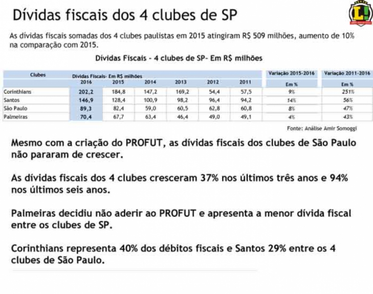 Dados Financeiros - Pág 10