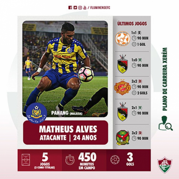 Matheus Alves Fluminense