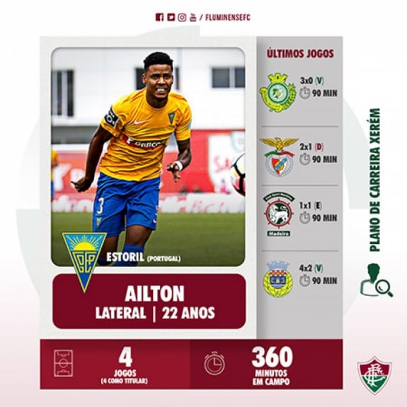 Ailton Fluminense