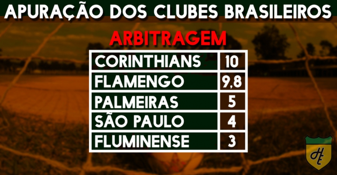 Apuração dos clubes - relacionamento com a arbitragem