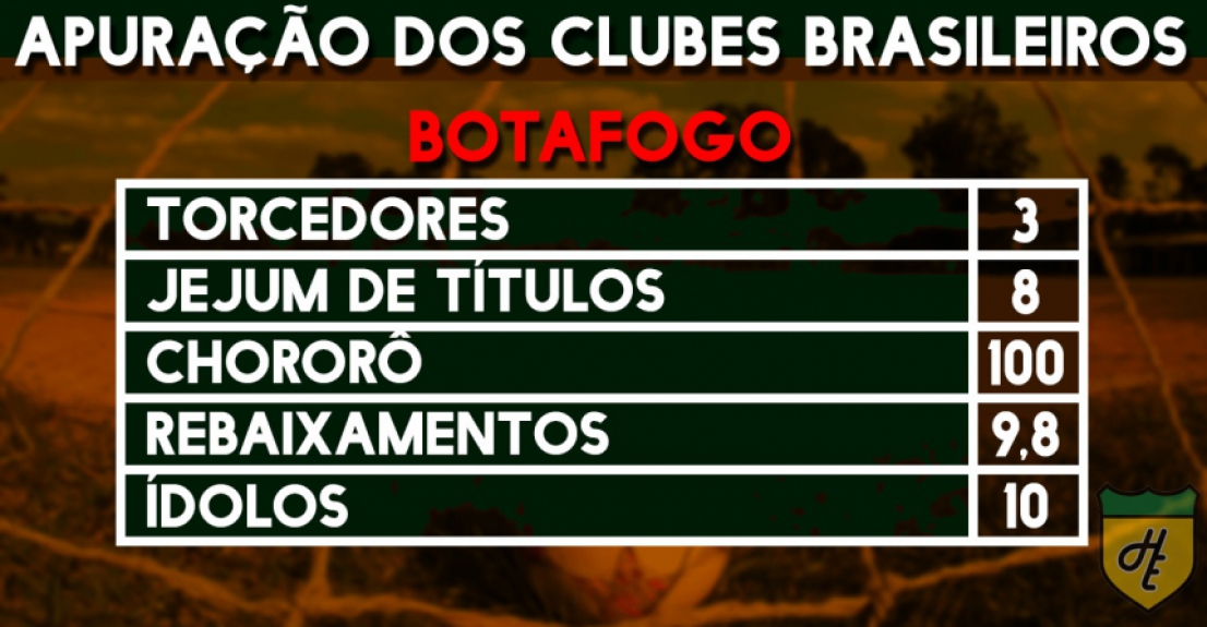 Apuração dos clubes - Botafogo