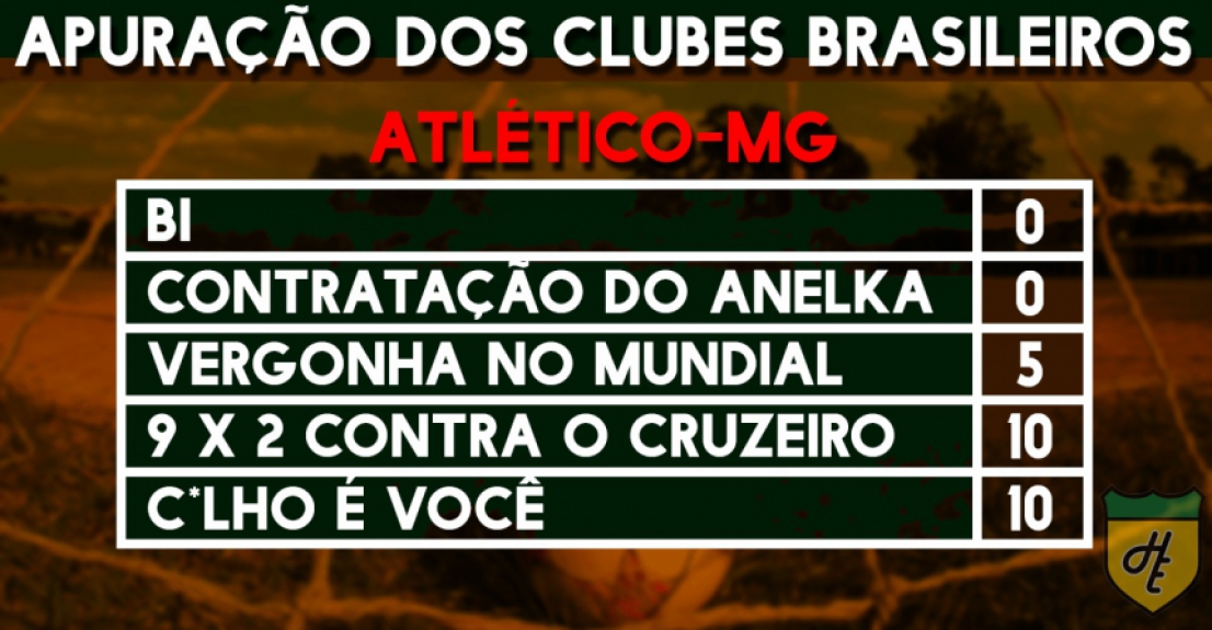 Apuração dos clubes - Atlético-MG