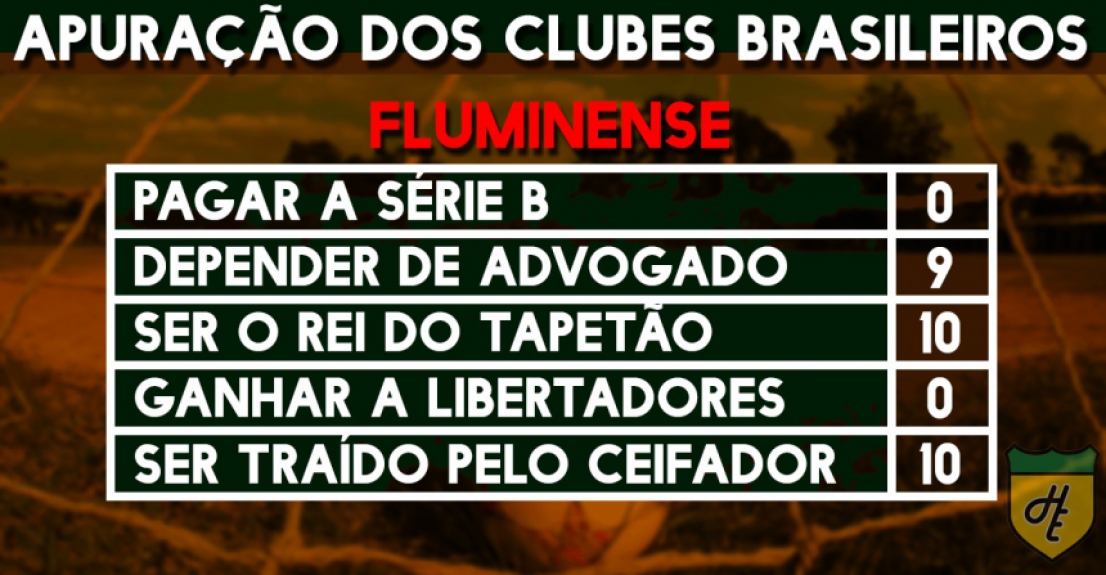 Apuração dos clubes - Fluminense