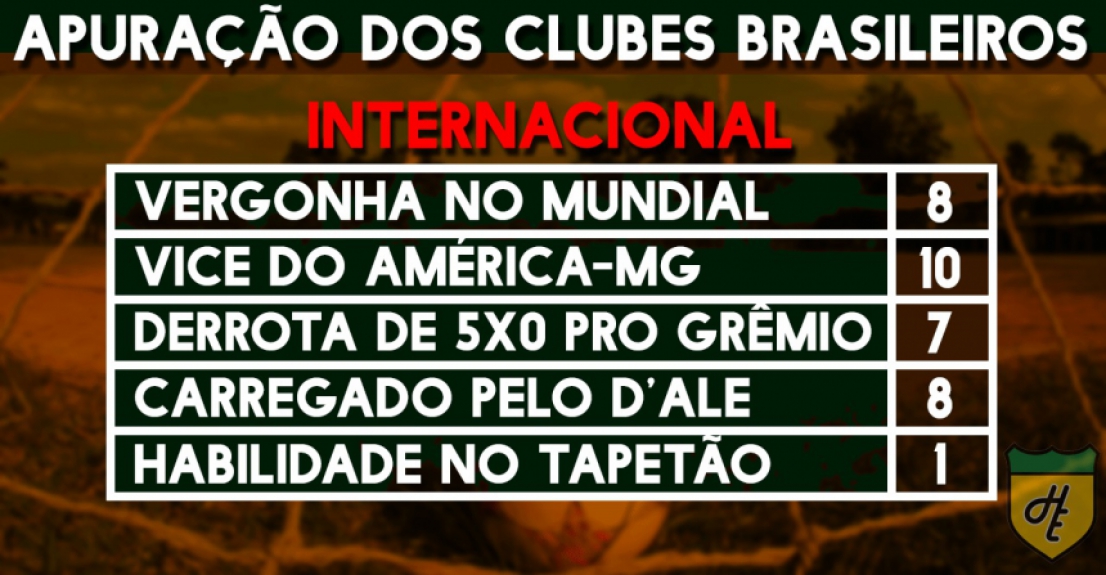 Apuração dos clubes - Internacional