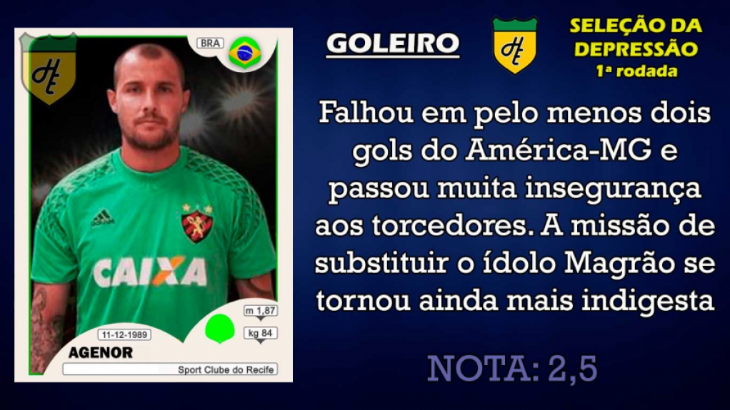 Piores da 1ª rodada: goleiro