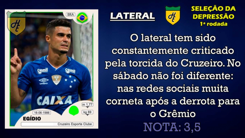 Piores da 1ª rodada: lateral-esquerdo