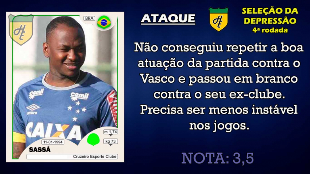 Piores da 4ª rodada: atacantes
