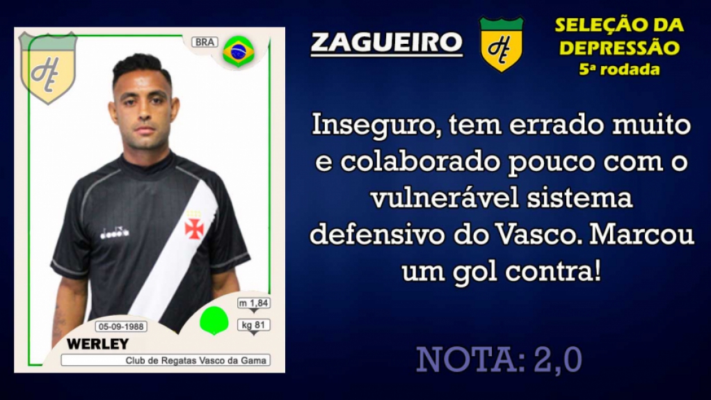 Piores da 5ª rodada: zagueiro