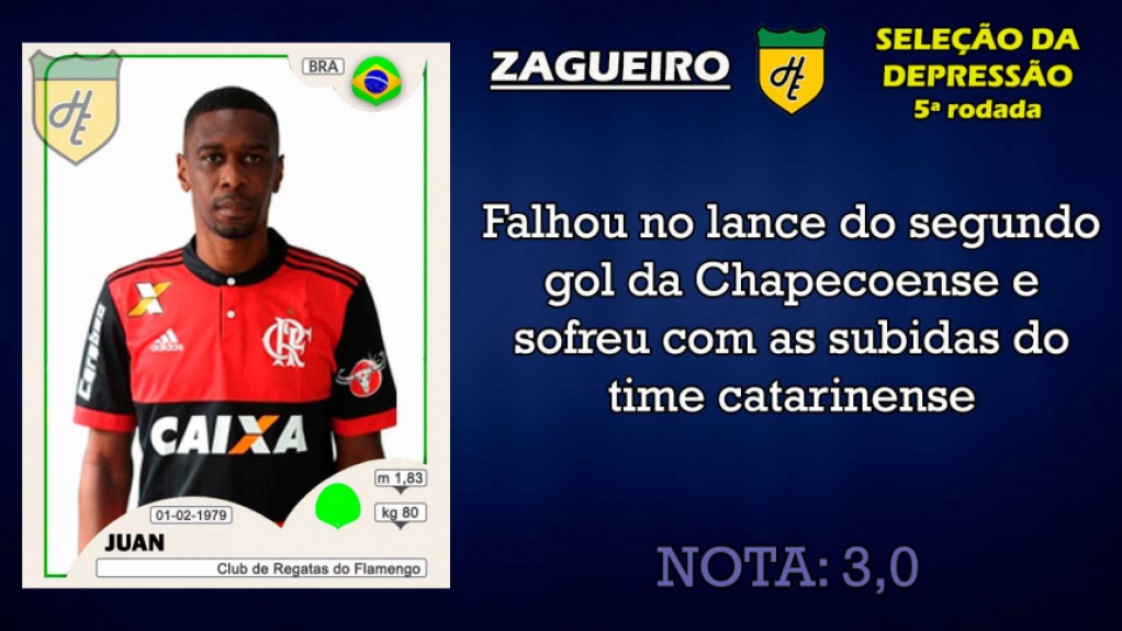 Piores da 5ª rodada: