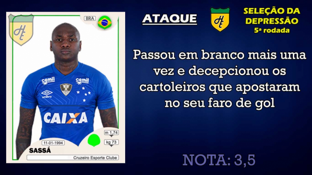 Piores da 5ª rodada: atacantes