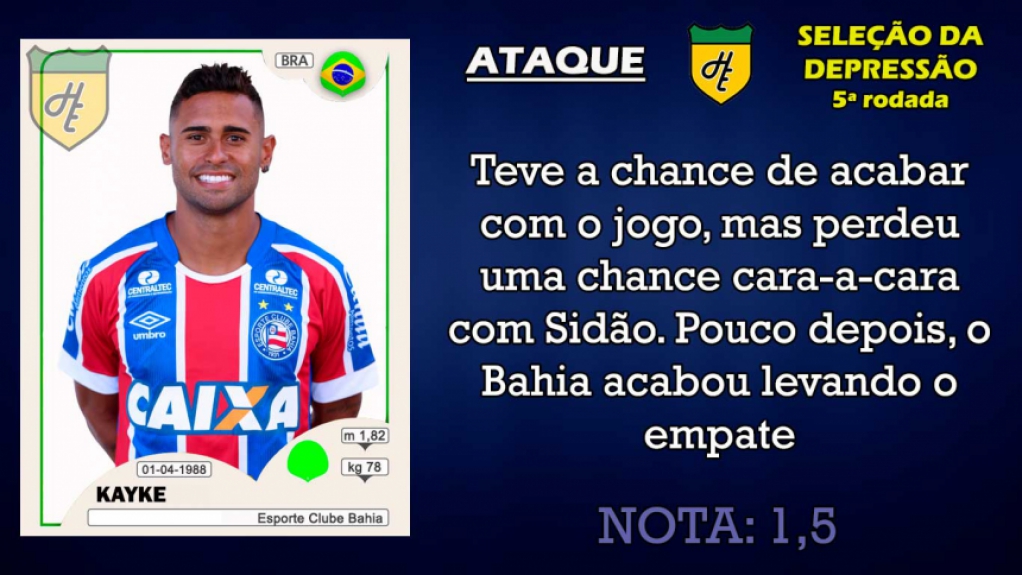 Piores da 5ª rodada: atacantes