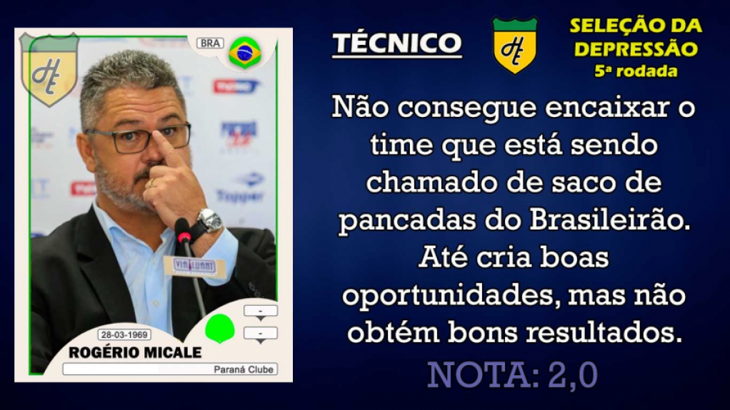 Piores da 5ª rodada: técnico